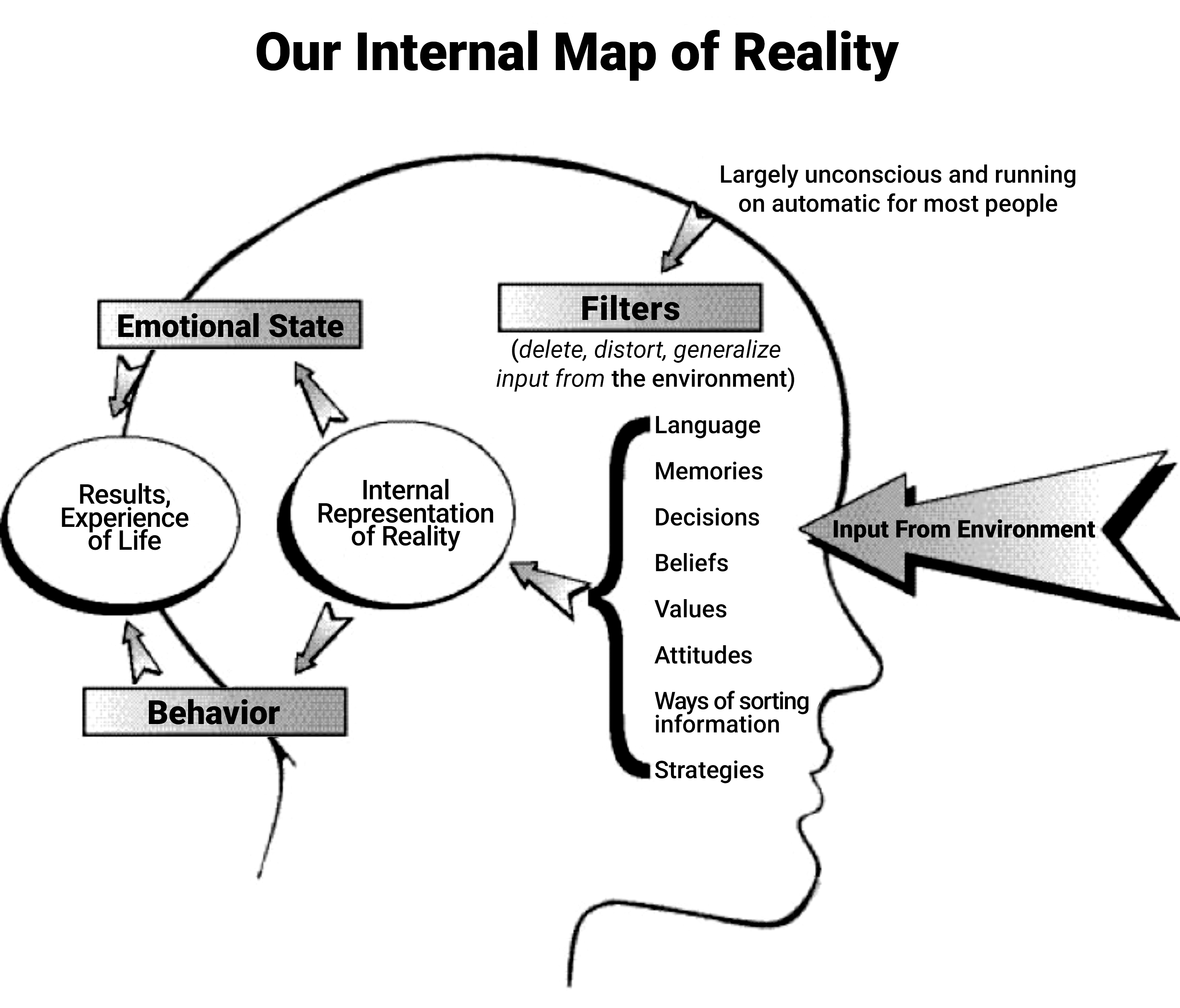 Our_Internal_Map_of_Reality